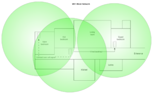 Mesh Core Router Coverage Map Setting up Mesh Wi-Fi with Airtel Xtreme Fiber - Kernel Talks