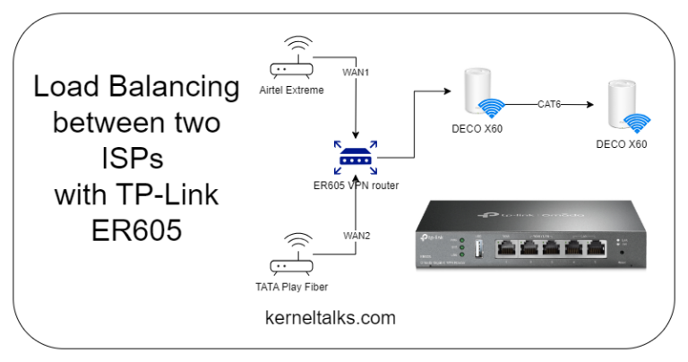 Load Balancing between two ISPs with TP-Link ER605 - Kernel Talks